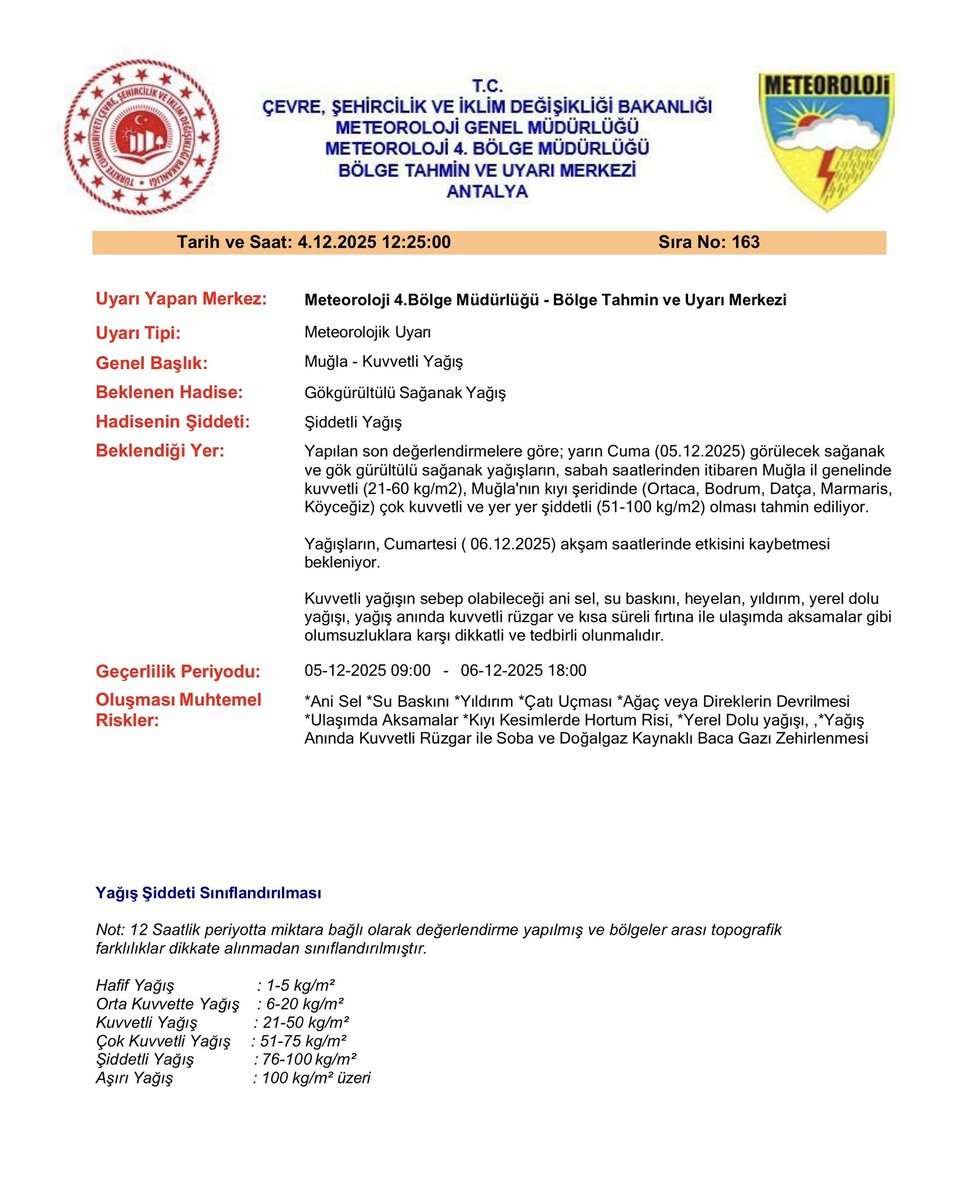 Muğla'da Kuvvetli Yağış Uyarısı: Kıyı Şeridinde Şiddetli Sağanak Bekleniyor