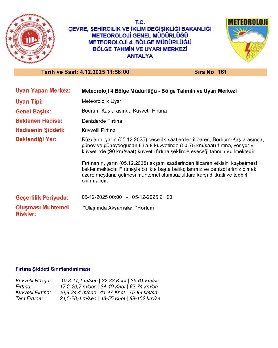 Muğla'da Denizlerde Fırtına Uyarısı: Vatandaşlar Dikkatli Olmalı
