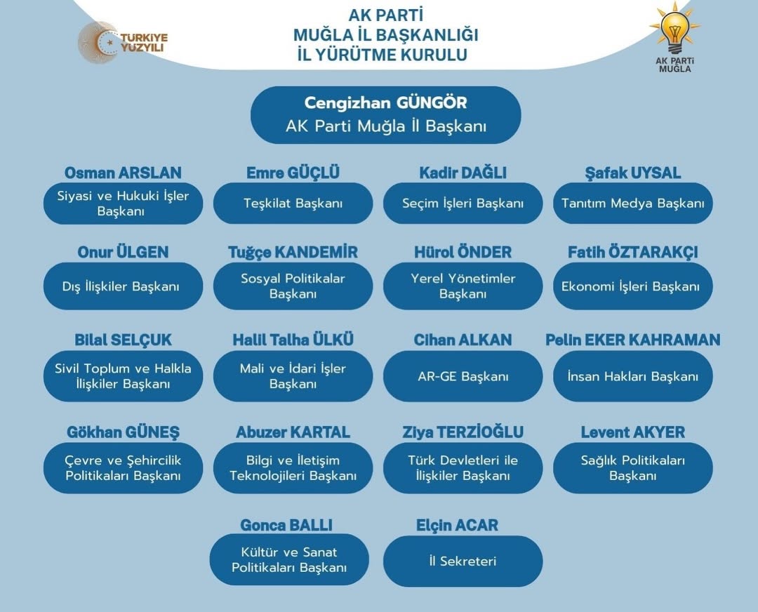 AK Parti Muğla'da Yeni İl Yürütme Kurulu ve İlçe Koordinatörleri Açıklandı