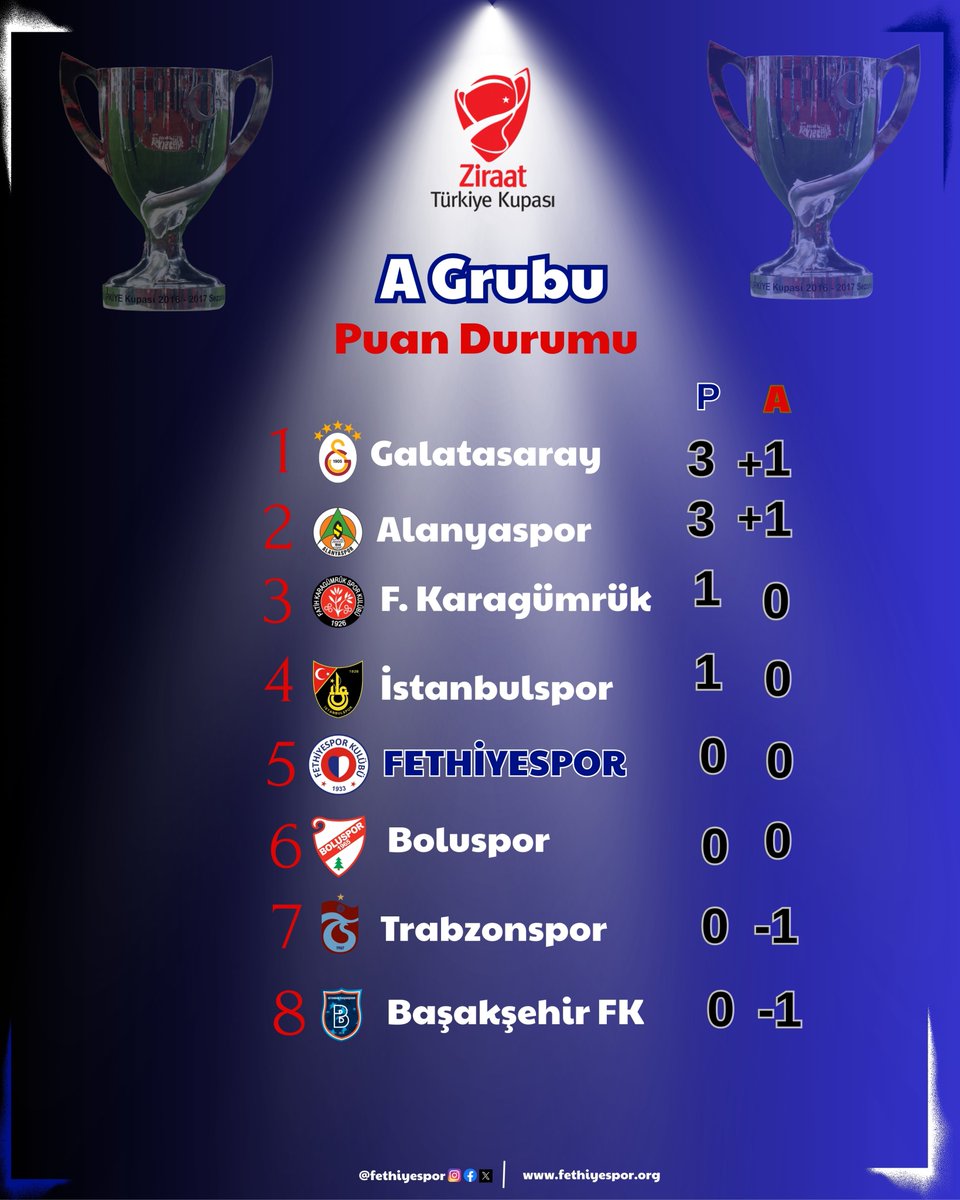 Fethiyespor, Ziraat Türkiye Kupası'nda Boluspor Deplasmanına Hazırlanıyor