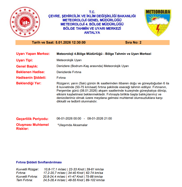 Muğla'da Denizlerde Fırtına Uyarısı: Vatandaşlar Dikkatli Olmalı