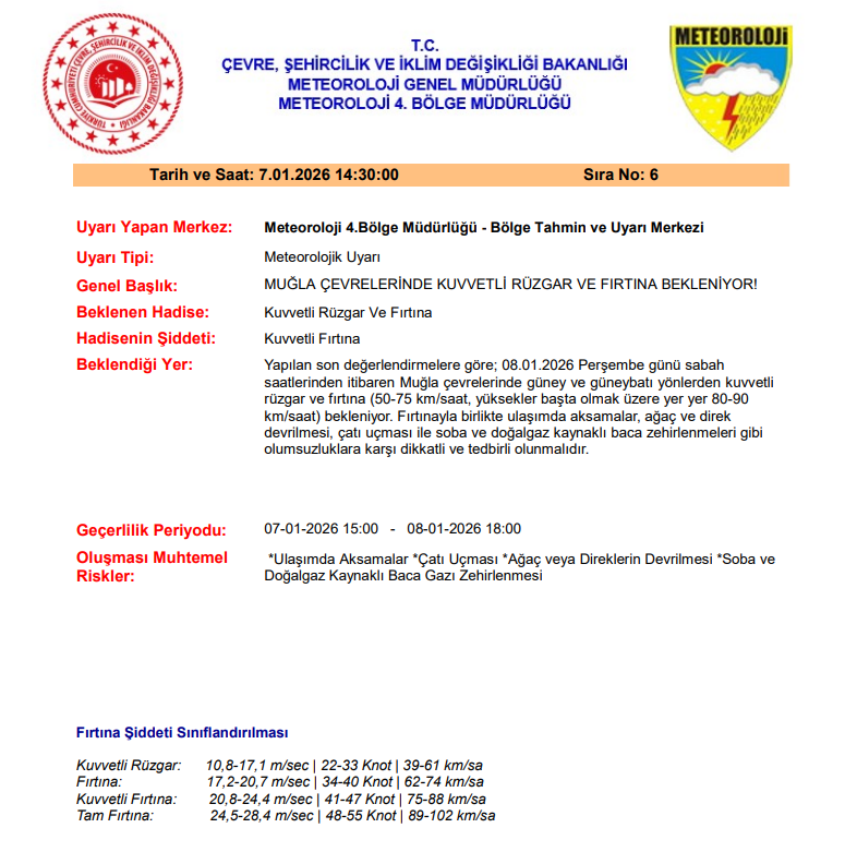 Muğla'da Kuvvetli Rüzgar ve Fırtına Uyarısı