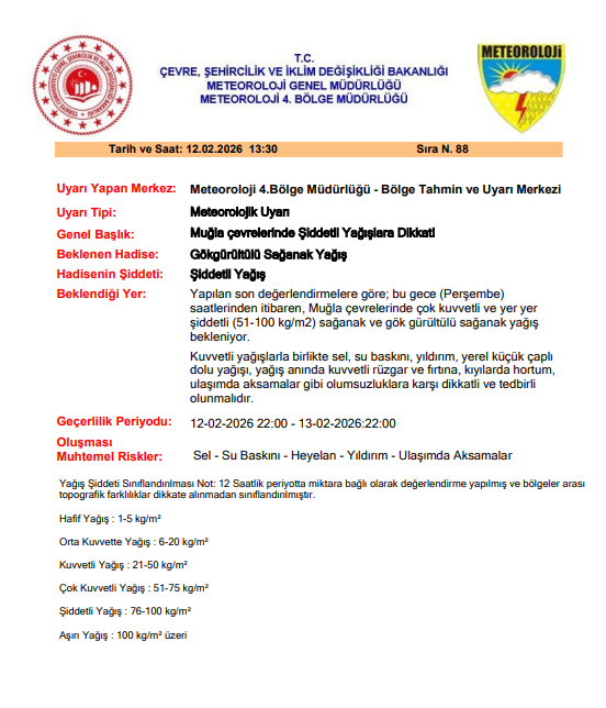 Muğla'da Şiddetli Sağanak ve Gök Gürültülü Sağanak Yağış Bekleniyor