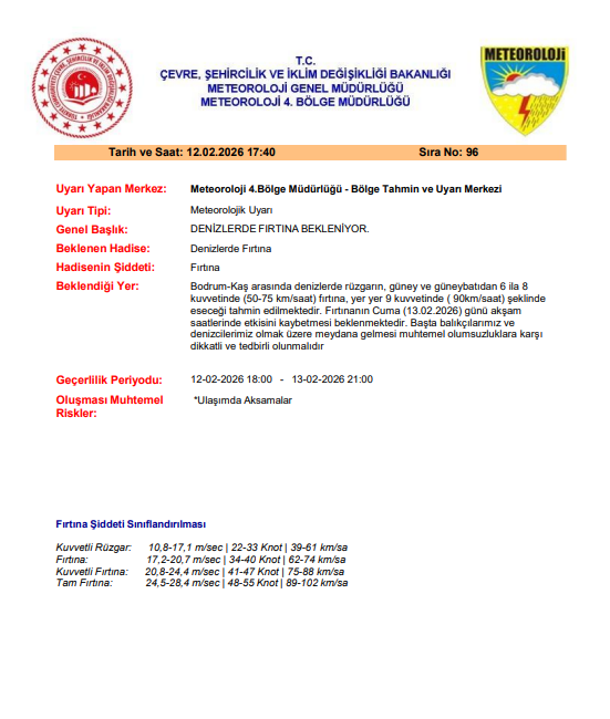 Muğla'da Fırtına Uyarısı: Denizlerde Hareketli Hava Bekleniyor