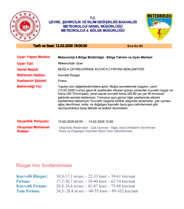 Muğla'da Kuvvetli Fırtına Uyarısı: Vatandaşlar Tedbirli Olmaya Çağrıldı