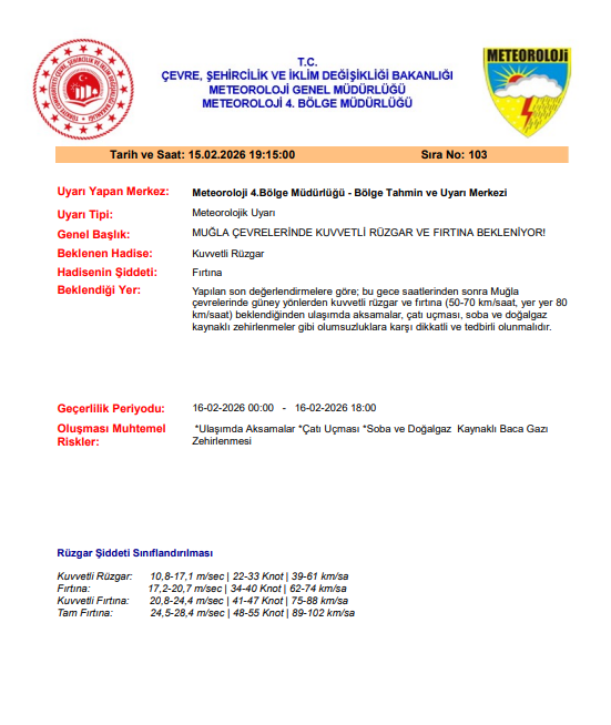 Muğla'da Kuvvetli Rüzgar ve Fırtına Uyarısı: Vatandaşlar Dikkatli Olmalı