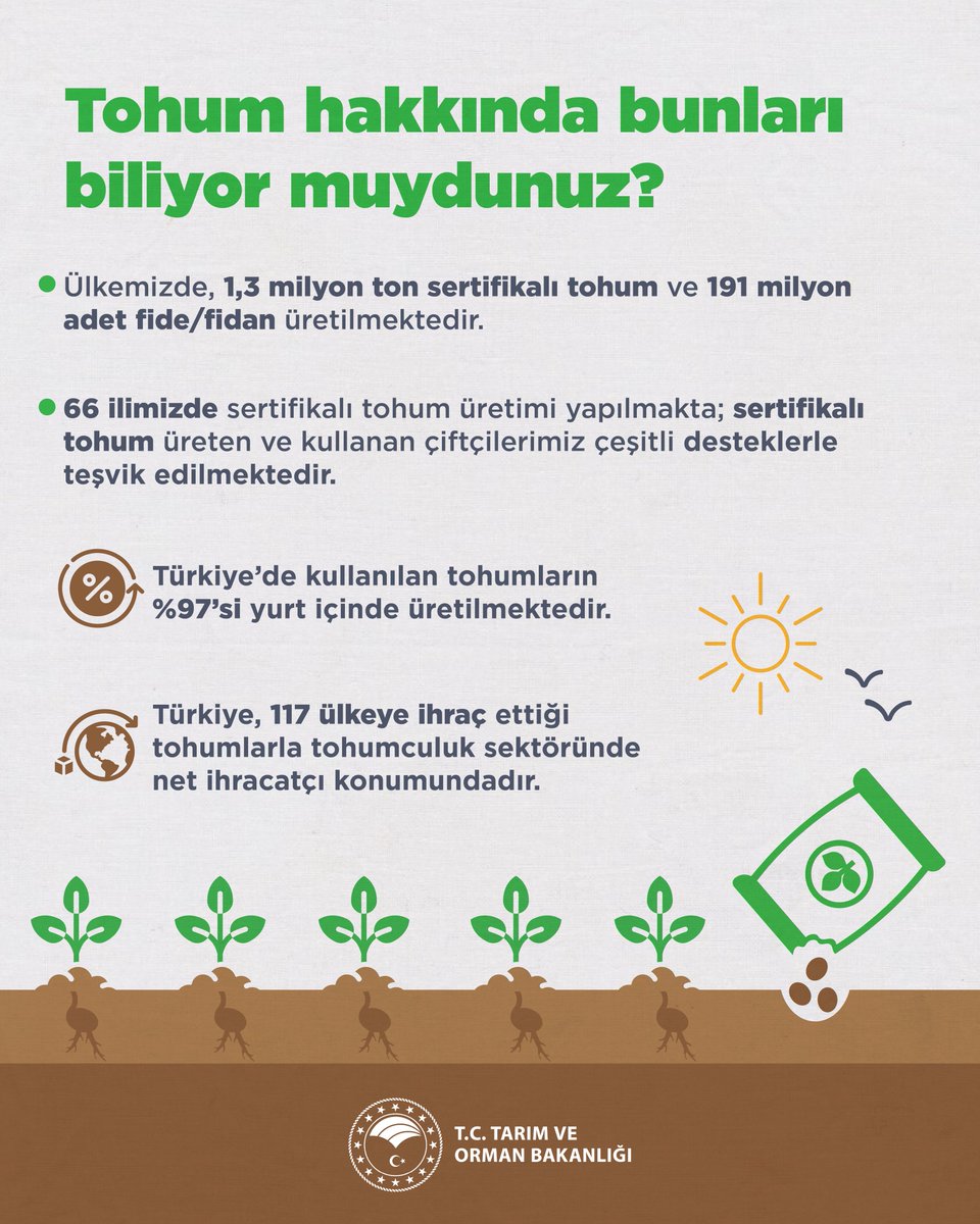 Türkiye, Tohumculuk Sektöründe Önemli Bir Rol Oynuyor