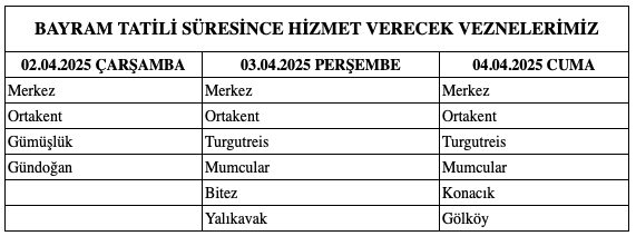 Bodrum'da Bayram Tatilinde Açık Kalacak Vezneler Belirlandı