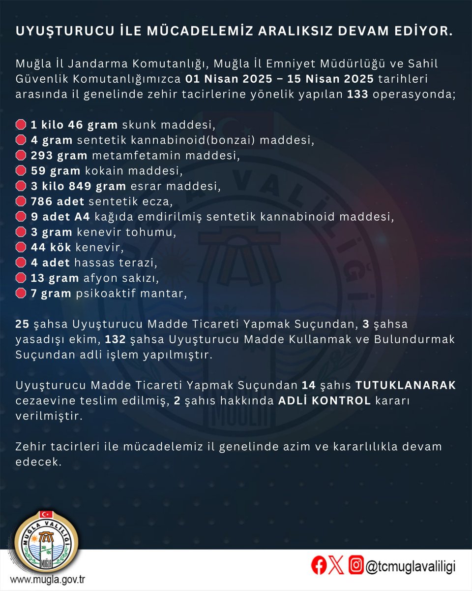 Muğla'da Uyuşturucu Operasyonlarında Rekor Yakalandı