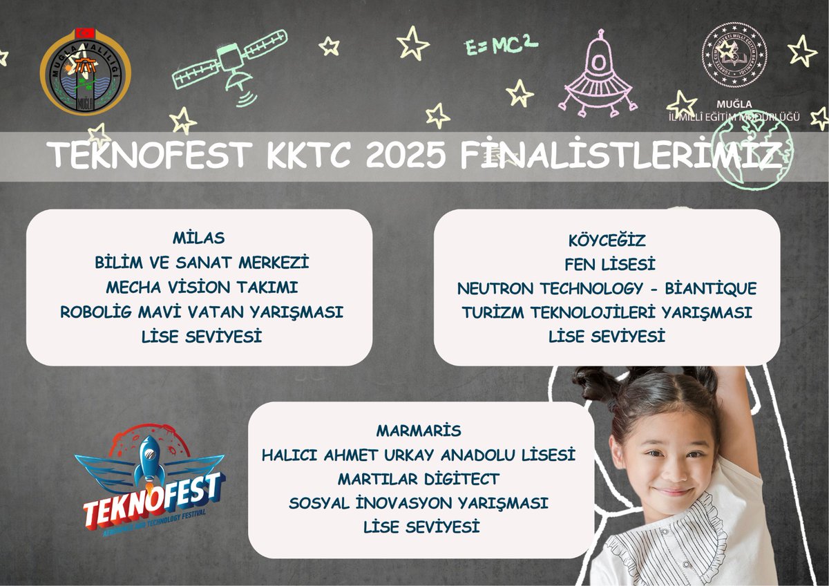 Muğla'dan Teknofest Finalist Takımlar