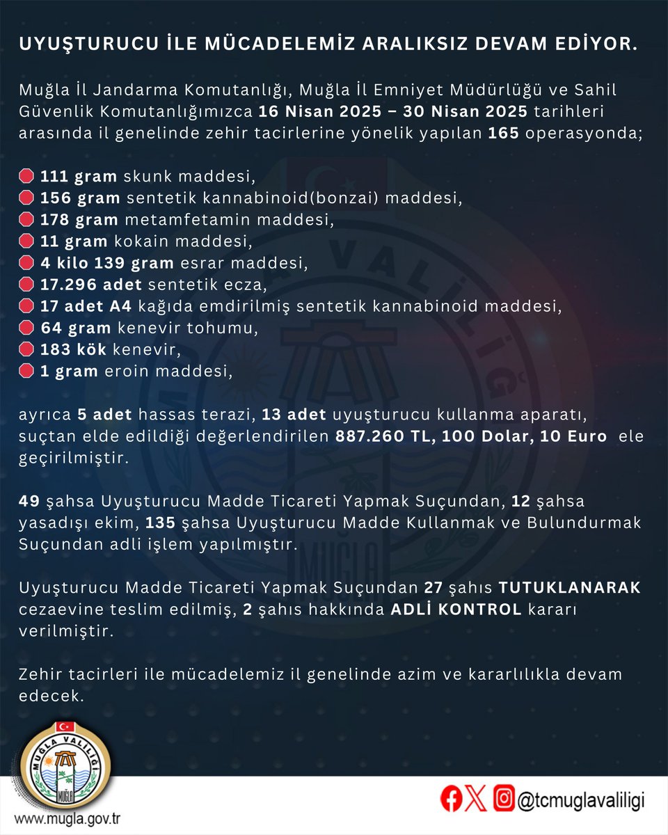 Muğla'da Uyuşturucuya Karşı Geniş Kapsamlı Operasyon: Çok Sayıda Şüpheli Yakalandı