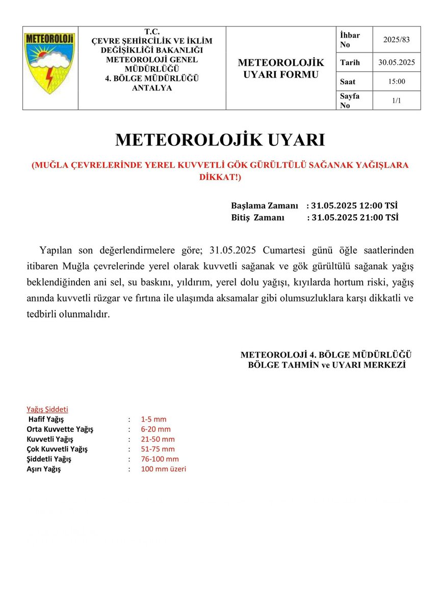 Muğla'da Yerel Kuvvetli Gök Gürültülü Sağanak Yağış Uyarısı