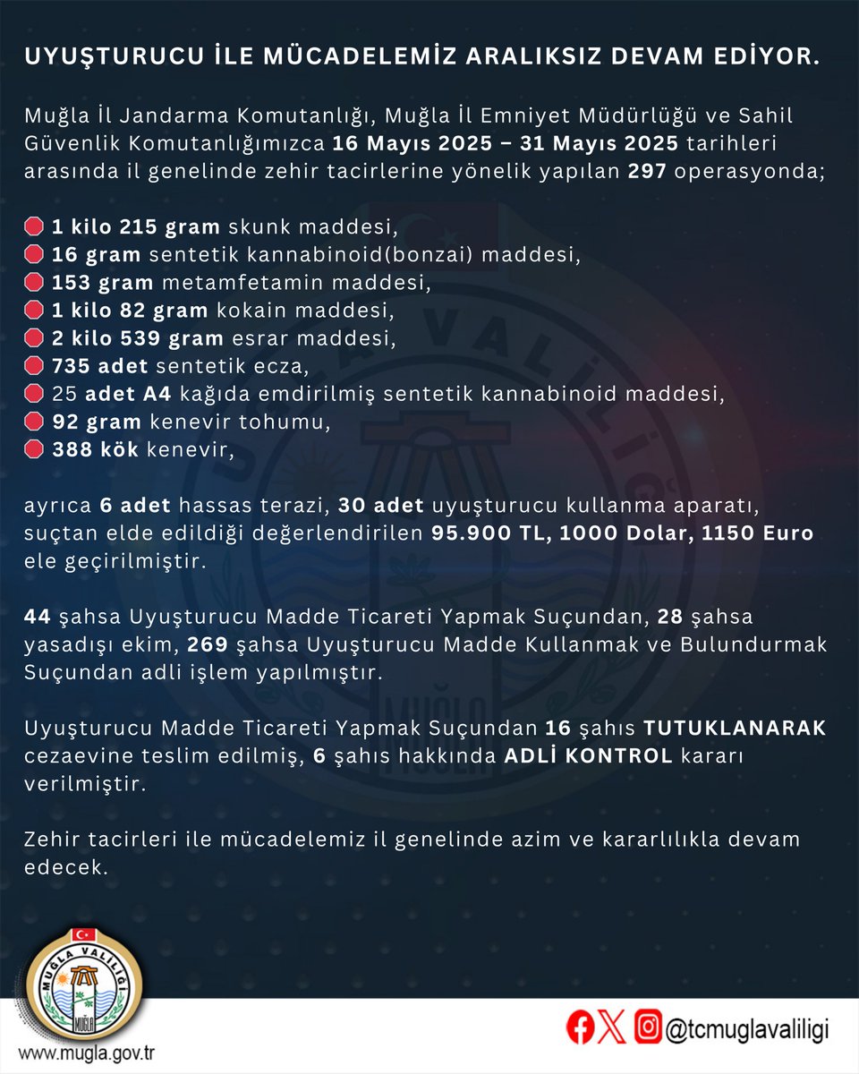 Muğla'da Uyuşturucu Operasyonları Devam Ediyor