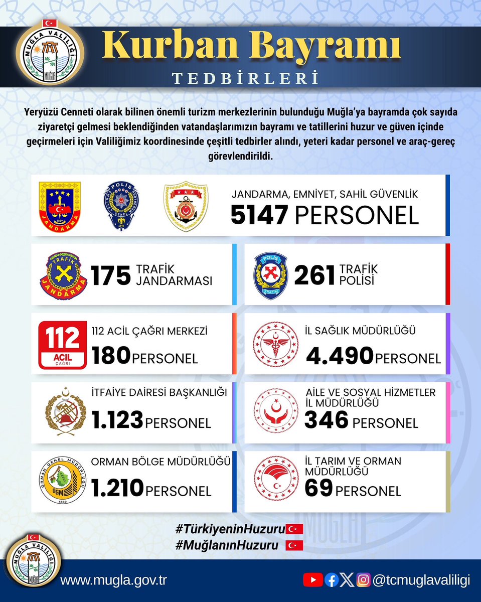 Muğla'da Kurban Bayramı Güvenlik Önlemleri Alındı