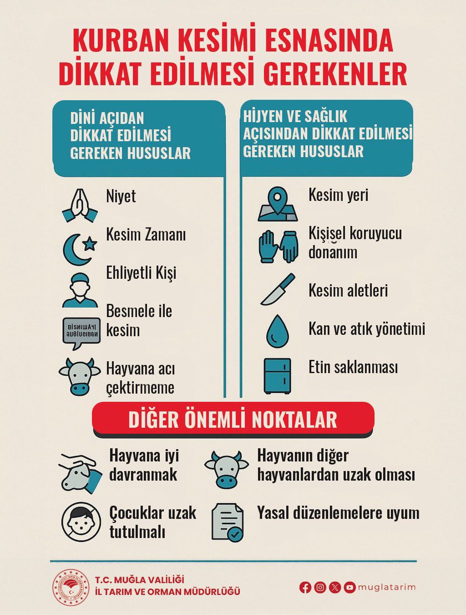 Muğla'da Kurban Kesimi Hijyen Kuralları Açıklandı