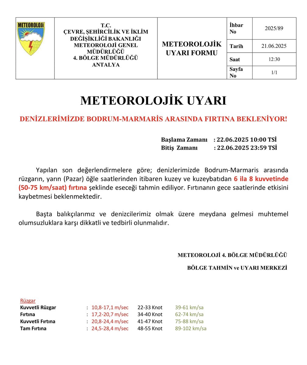 Muğla'da Bodrum ve Marmaris Arasında Fırtına Uyarısı