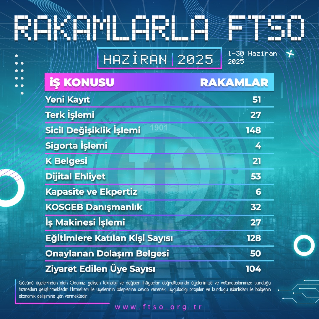 Fethiye Ticaret ve Sanayi Odası Haziran Ayı Rakamları Açıklandı