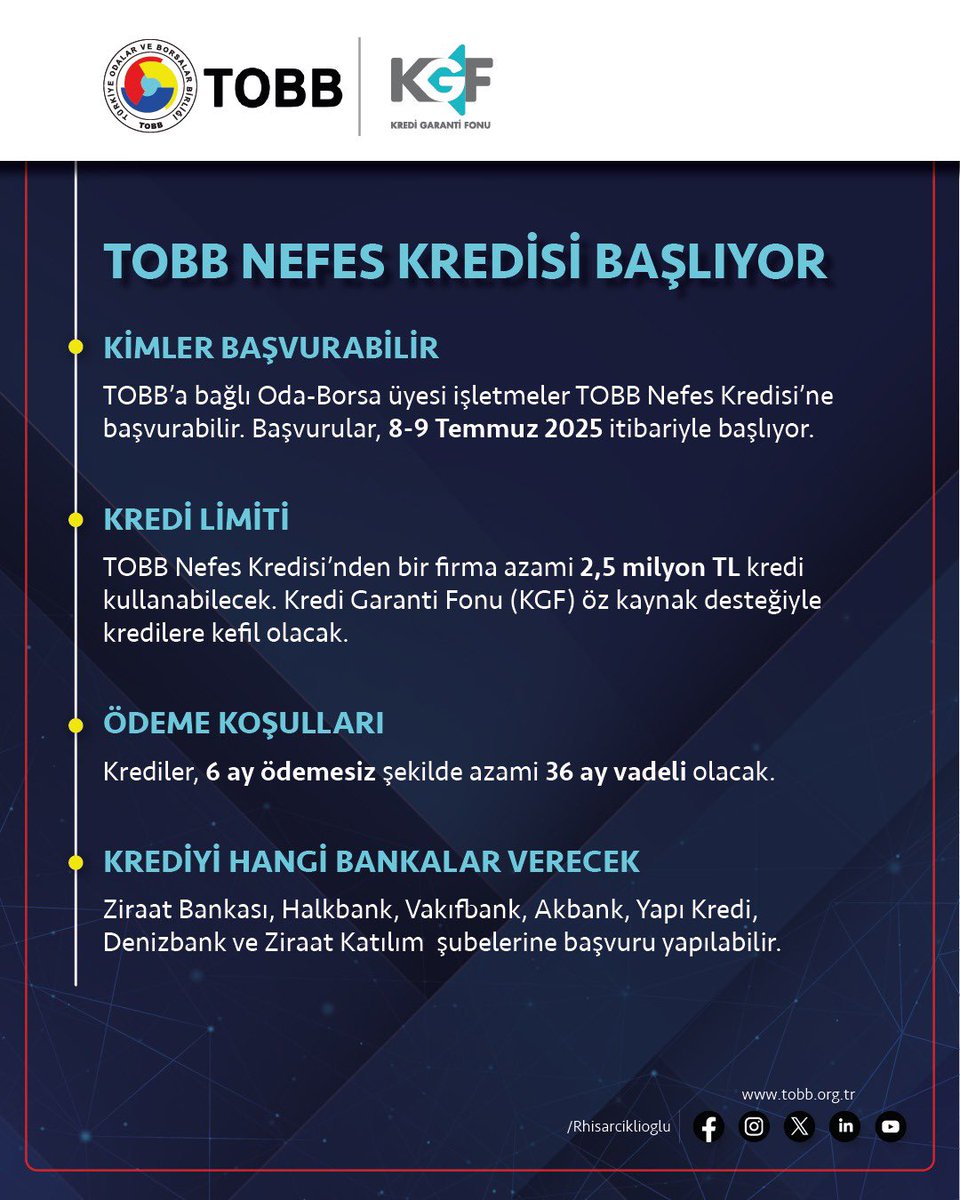 TOBB Nefes Kredisi Yeniden Başlıyor: İşletmelere 2.5 Milyon TL'ye Kadar Destek