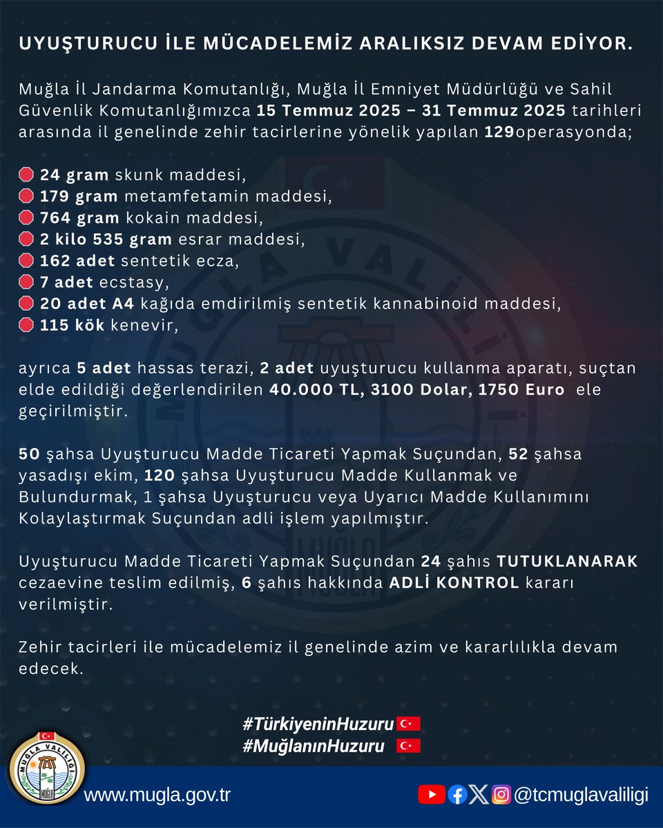 Muğla'da Uyuşturucu Operasyonlarında Büyük Başarı: 129 Operasyonda Yaklaşık 2 Kilogram Uyuşturucu Ele Geçirildi