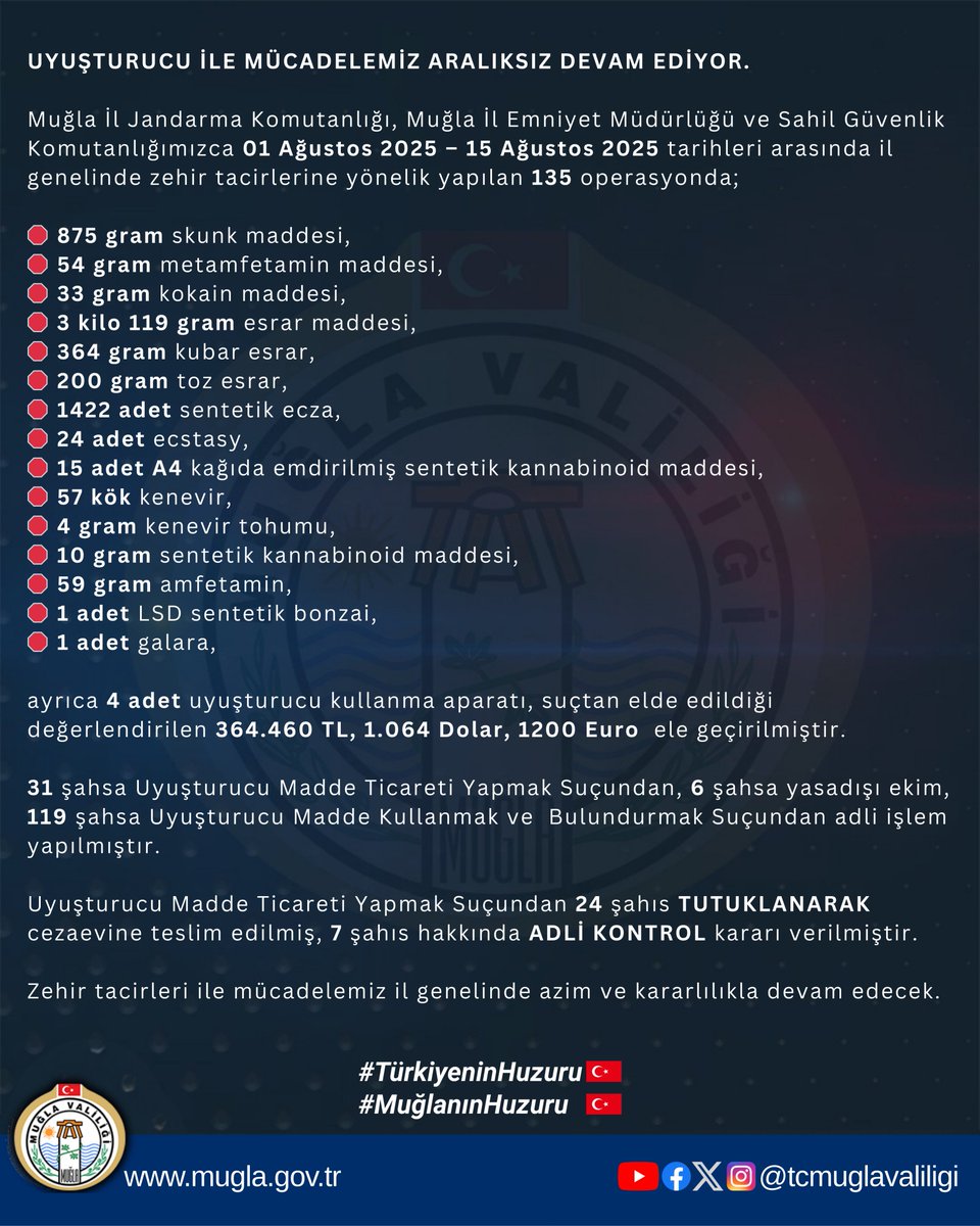Muğla'da Uyuşturucu Operasyonlarında Çok Sayıda Gözaltı