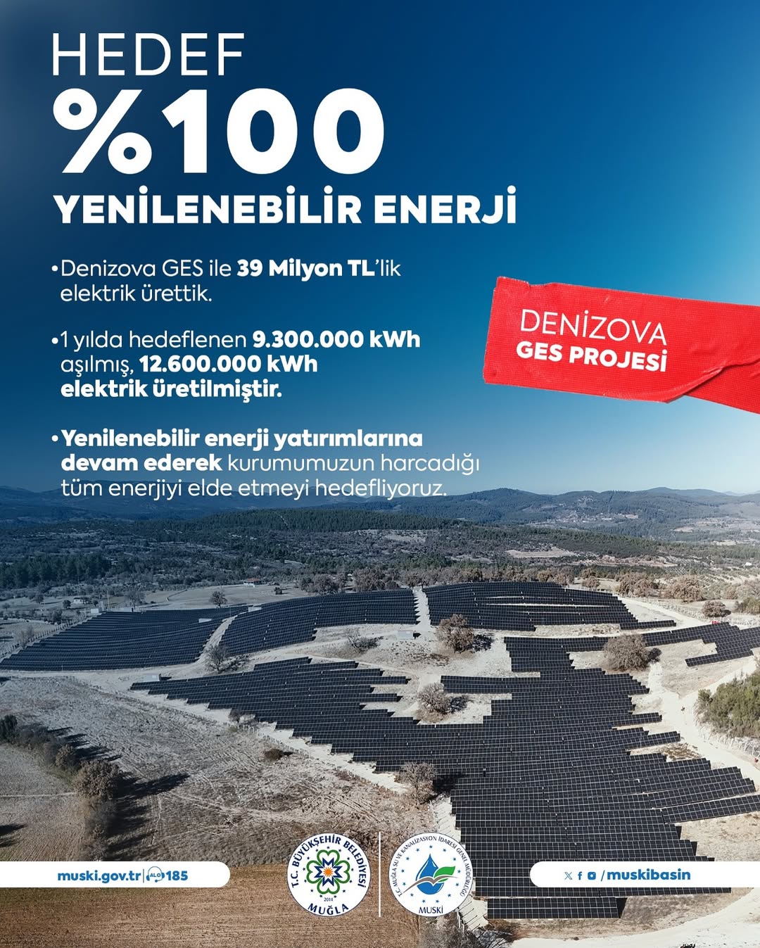 Muğla Büyükşehir Belediyesi Güneş Enerjisi Santrali ile 39 Milyon TL Tasarruf Sağladı