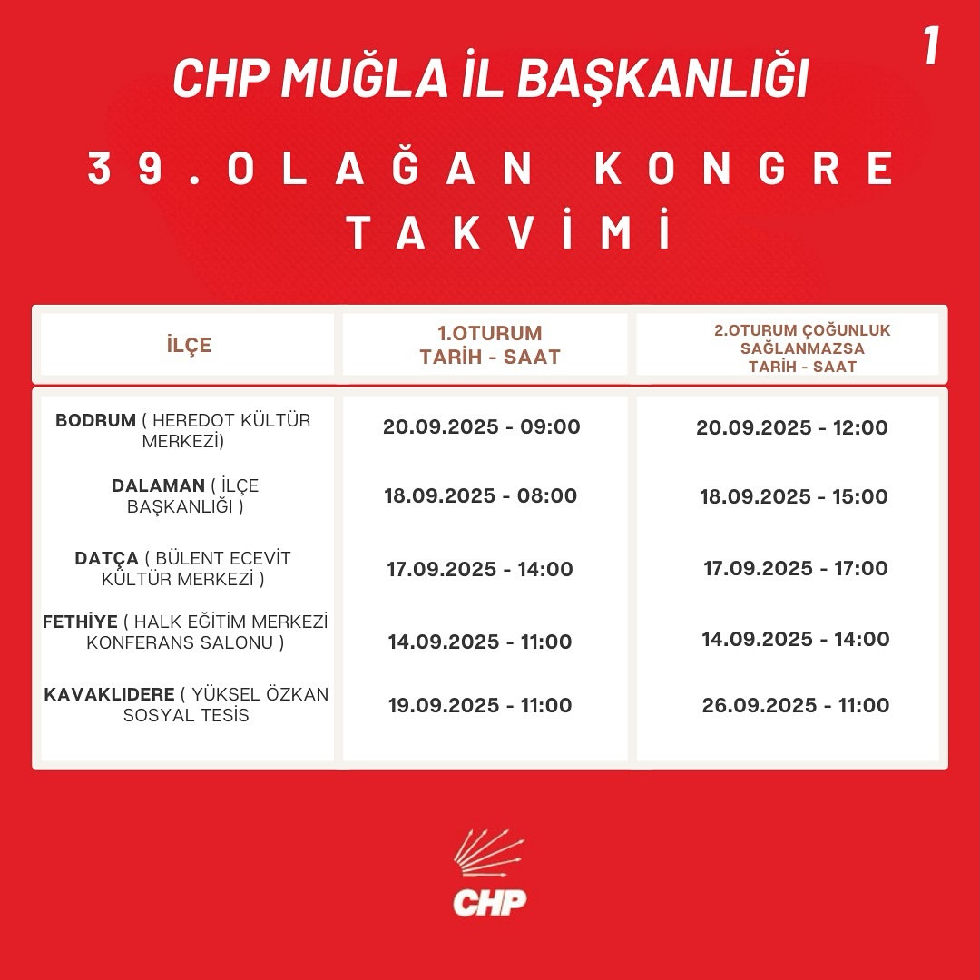 CHP Muğla 39. Olağan Kongre Süreci Başladı