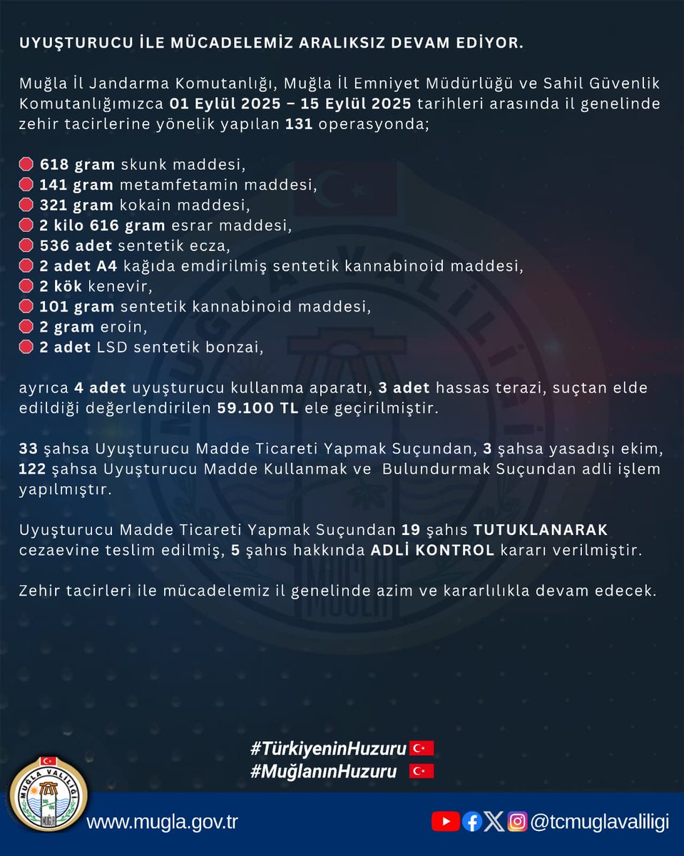 Muğla'da Uyuşturucu Operasyonlarında Büyük Yakalama