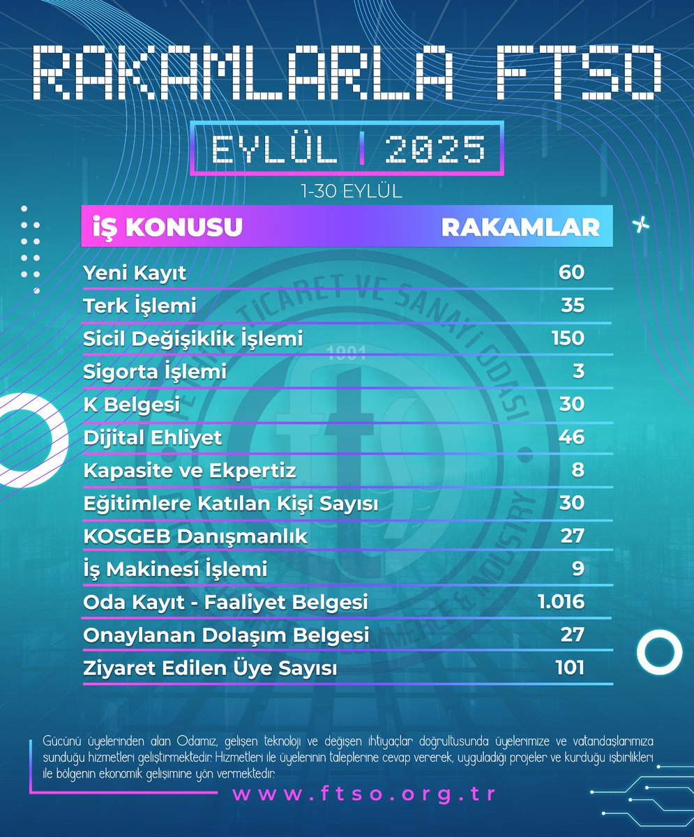 Fethiye Ticaret ve Sanayi Odası 2025 Eylül Ayı Rakamlarını Açıkladı